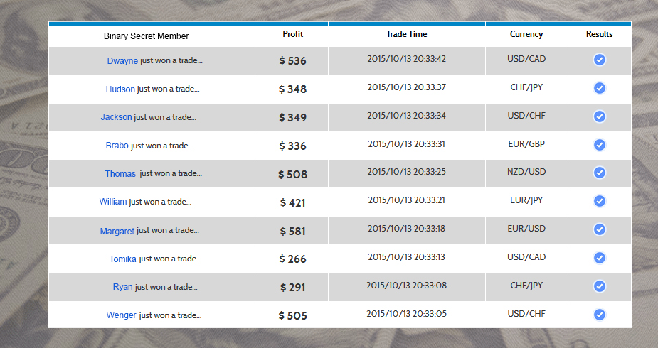 Binary Secret Scam
