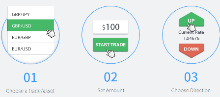 ze forex scam deals with binary options as opposed to forex trading