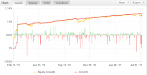 cash cow signal testing
