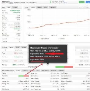 manhattan fx ea scam myfxbook results