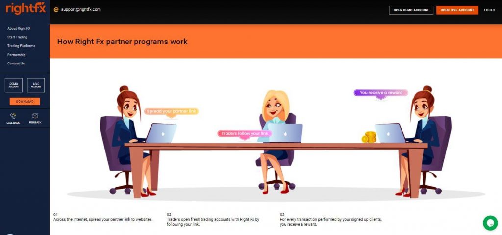 RightFX Affiliate Partnership