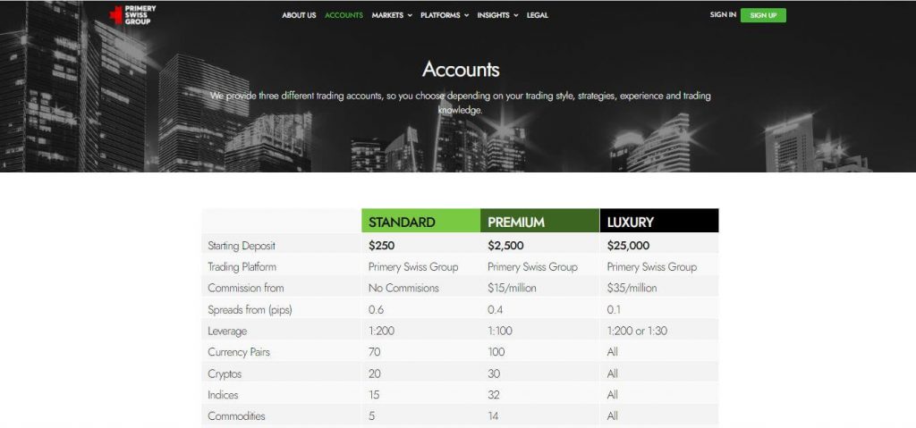 Primery Swiss Group Account Types