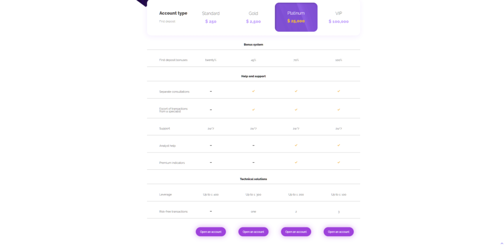 AxisCapitalGroup Account Types