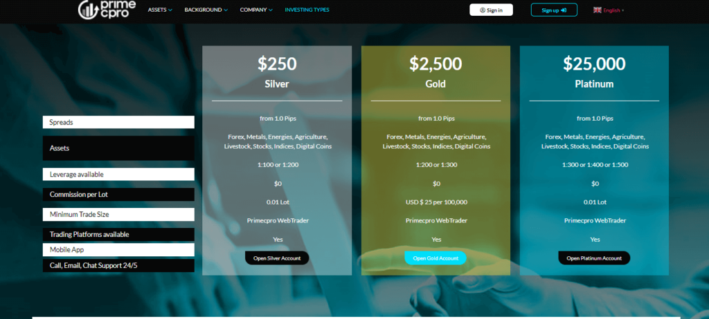 PrimeCPRO Accounts and Packages