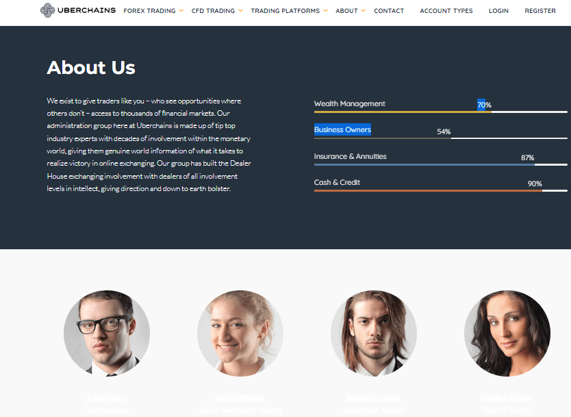 UberChains Pros and cons
