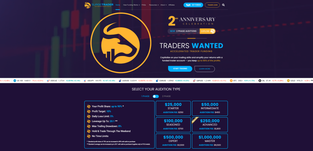 Surge Trader Review: Features of this Prop Trading Firms