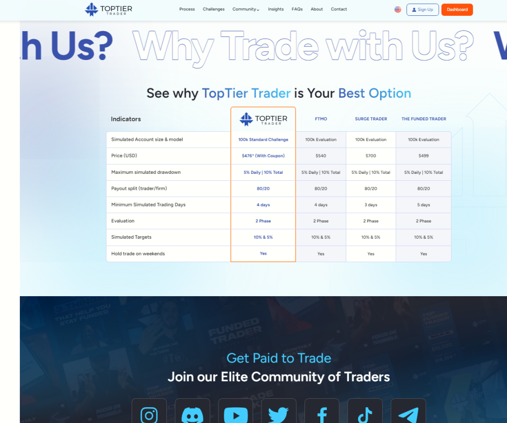 Funded Account Programs TopTier Trader