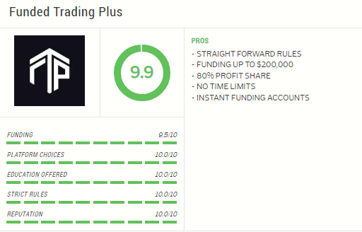 Funded Trading Plus Reviews and Ratings
