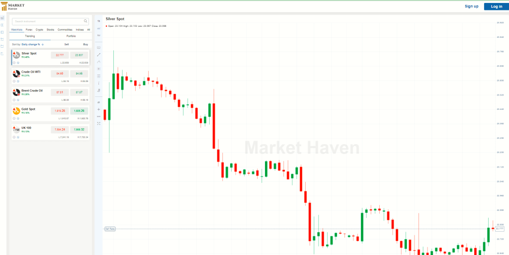 Market Haven Trading Platform View
