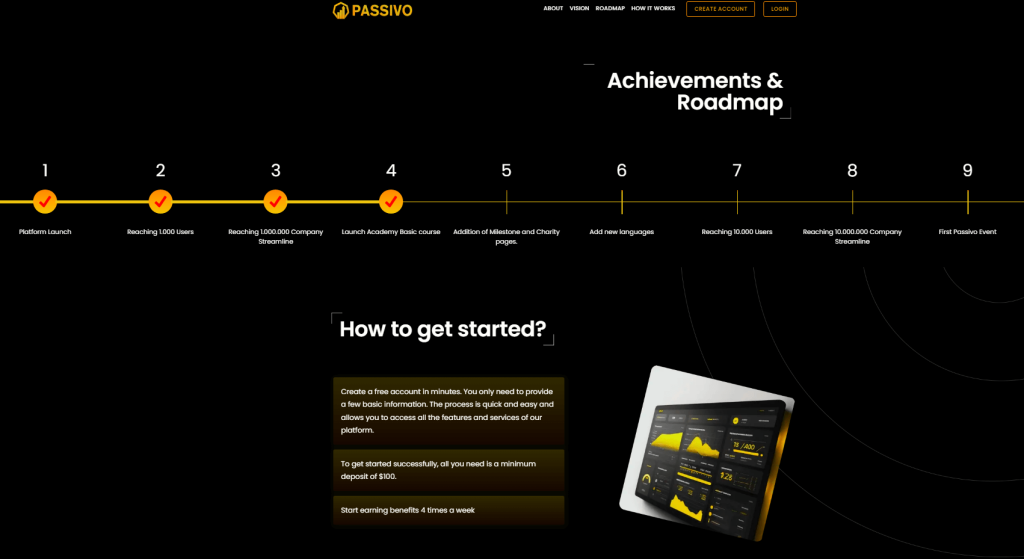 Passivo.io Review: Facts and Features