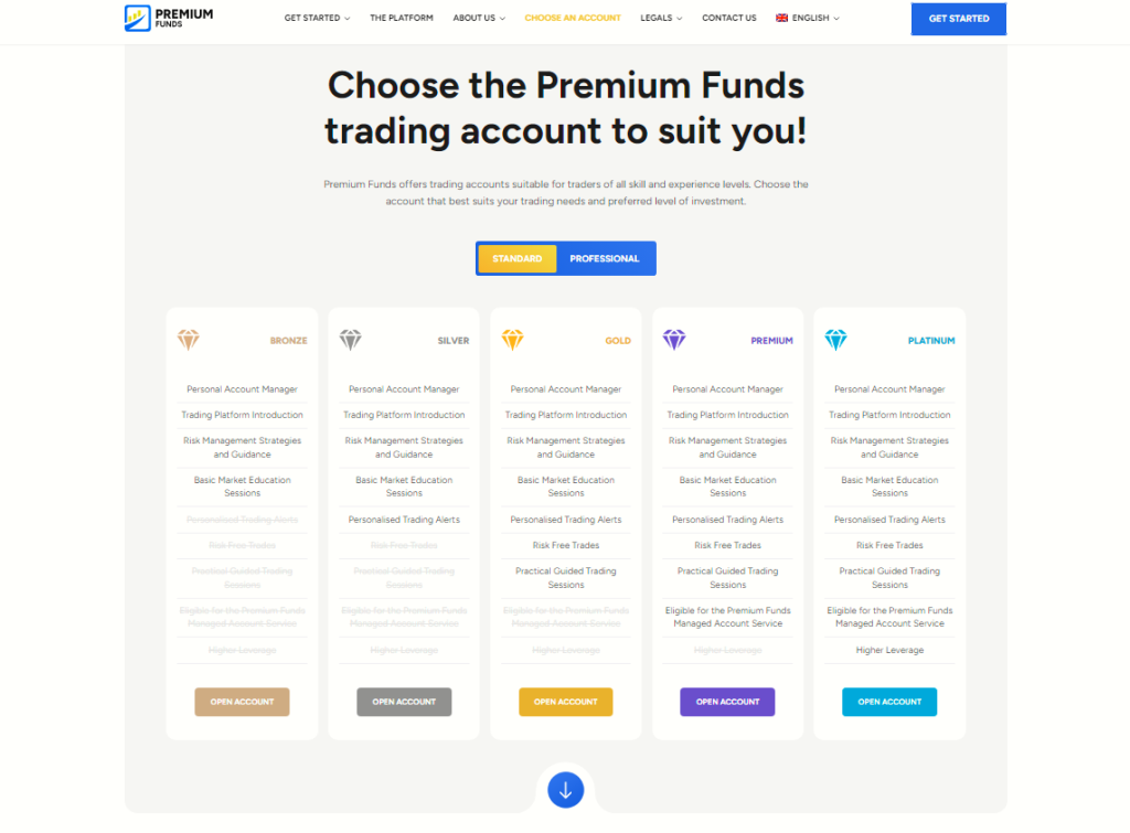 Accounts Premium Funds